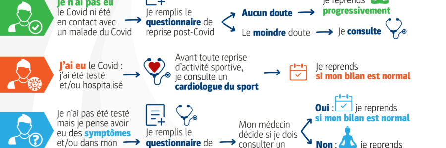 Saison 2020-2021 : reprise d’activité | Certificat médical obligatoire